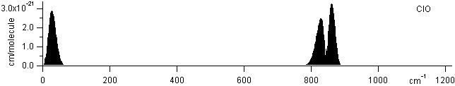 co2 spectra