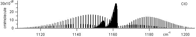 co2 spectra