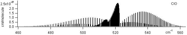 co2 spectra