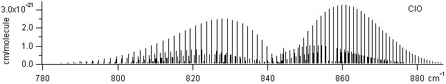 co2 spectra