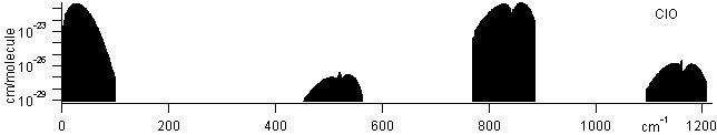 co2 spectra