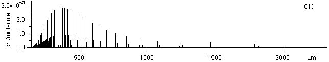 clo spectra
