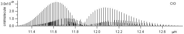 clo spectra
