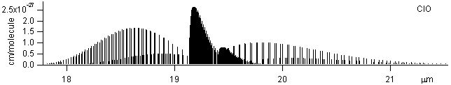 clo spectra