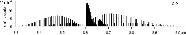 clo spectra