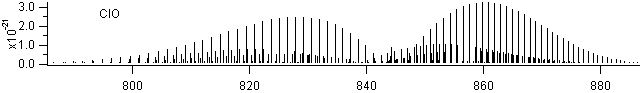 co2 spectra