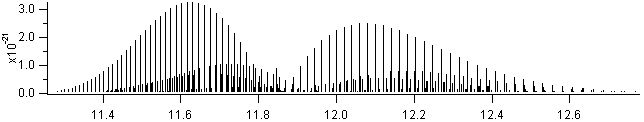 co2 spectra