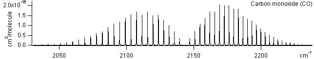 co spectra