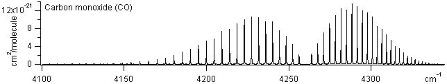 co spectra