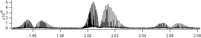 co2 spectra