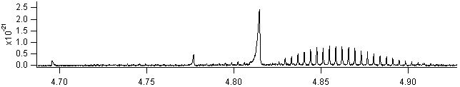 co2 spectra