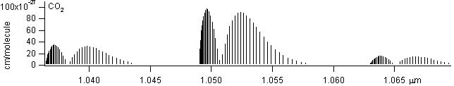 co2 spectra