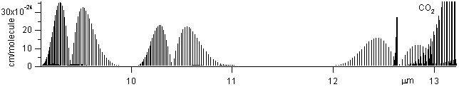 co2 spectra