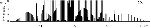 co2 spectra