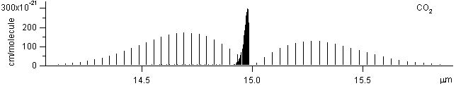 co2 spectra