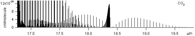 co2 spectra