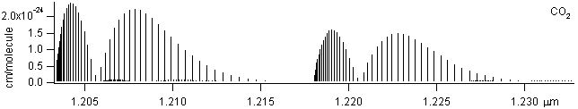 co2 spectra
