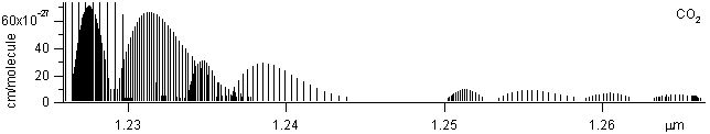 co2 spectra