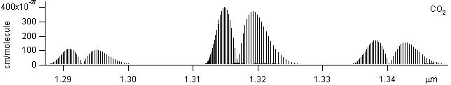 co2 spectra
