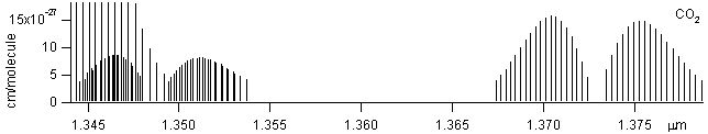 co2 spectra