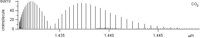co2 spectra
