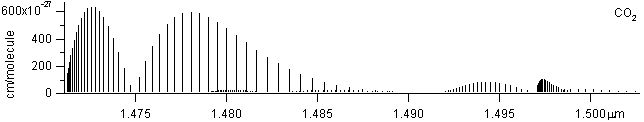 co2 spectra