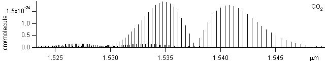 co2 spectra