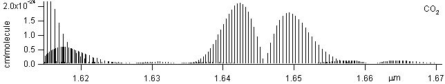 co2 spectra