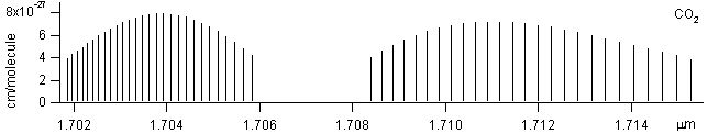 co2 spectra