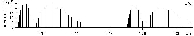 co2 spectra