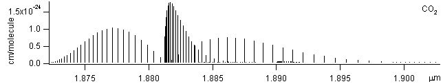 co2 spectra