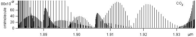 co2 spectra