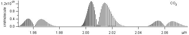 co2 spectra