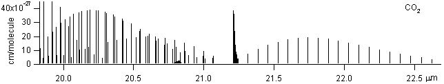 co2 spectra