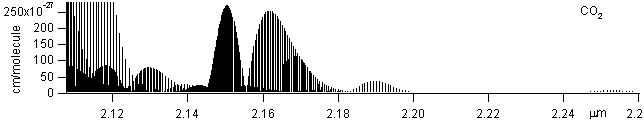 co2 spectra