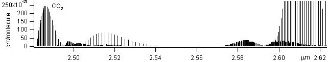 co2 spectra