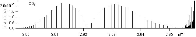 co2 spectra