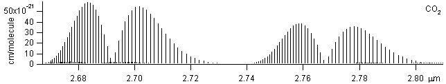 co2 spectra