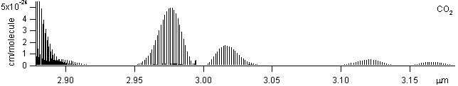 co2 spectra