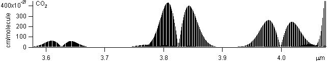 co2 spectra