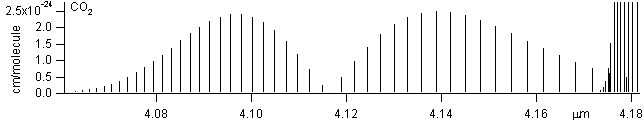 co2 spectra