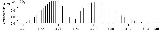 co2 spectra