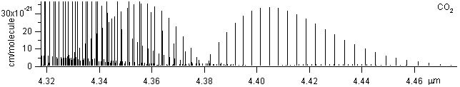 co2 spectra