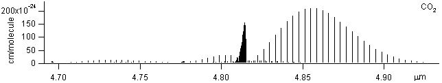 co2 spectra