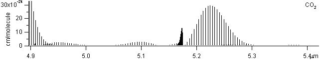 co2 spectra