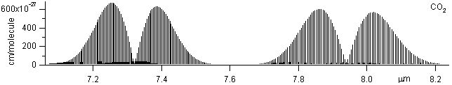 co2 spectra