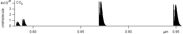 co2 spectra