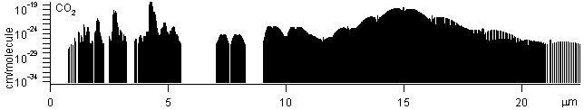 co2 spectra