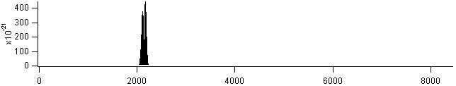 co spectra
