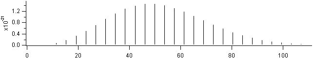 co spectra